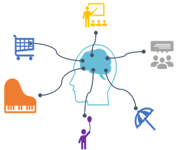 organisation charge mentale concentration motivation apprendre